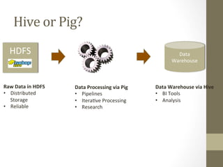 Raw	
  Data	
  in	
  HDFS	
  
•  Distributed	
  
Storage	
  
•  Reliable	
  
Data	
  Processing	
  via	
  Pig	
  
•  Pipelines	
  
•  Itera=ve	
  Processing	
  
•  Research	
  
Data	
  
Warehouse	
  
HDFS	
  
Data	
  Warehouse	
  via	
  Hive	
  
•  BI	
  Tools	
  
•  Analysis	
  
Hive	
  or	
  Pig?	
  
 