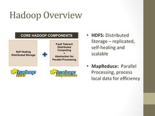 Hadoop	
  Overview	
  
Self Healing
Distributed Storage
Fault Tolerant
Distributed
Computing
+
Abstraction for
Parallel Processing
CORE HADOOP COMPONENTS •  HDFS:	
  Distributed	
  
Storage	
  –	
  replicated,	
  
self-­‐healing	
  and	
  
scalable	
  
	
  
•  MapReduce:	
  	
  Parallel	
  
Processing,	
  process	
  
local	
  data	
  for	
  eﬃciency	
  	
  
	
  
 