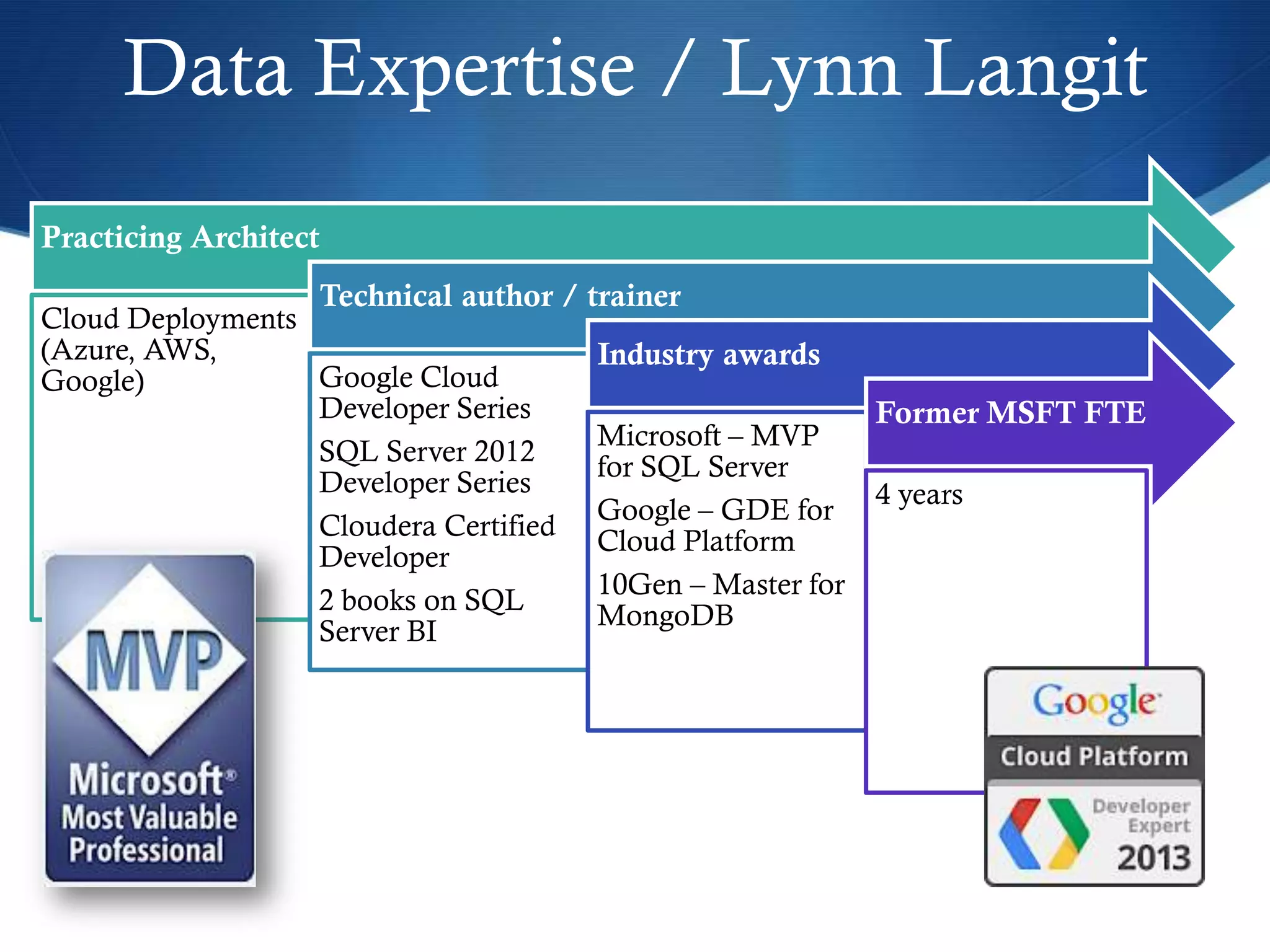 Data Expertise / Lynn Langit
Practicing Architect
Cloud Deployments
(Azure, AWS,
Google)
Technical author / trainer
Google Cloud
Developer Series
SQL Server 2012
Developer Series
Cloudera Certified
Developer
2 books on SQL
Server BI
Industry awards
Microsoft – MVP
for SQL Server
Google – GDE for
Cloud Platform
10Gen – Master for
MongoDB
Former MSFT FTE
4 years
 