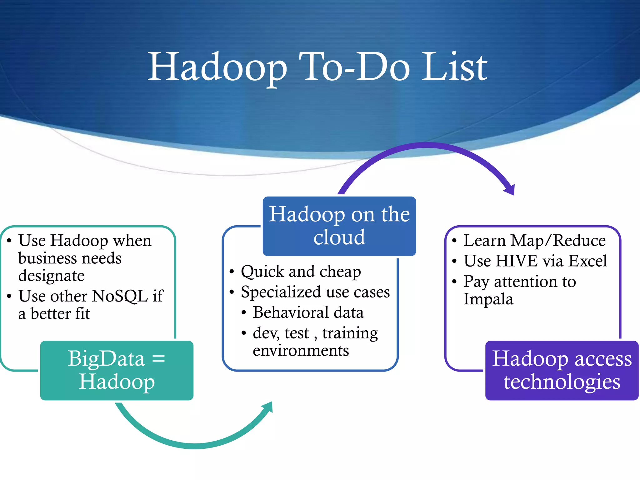Hadoop To-Do List
• Use Hadoop when
business needs
designate
• Use other NoSQL if
a better fit
BigData =
Hadoop
• Quick and cheap
• Specialized use cases
• Behavioral data
• dev, test , training
environments
Hadoop on the
cloud • Learn Map/Reduce
• Use HIVE via Excel
• Pay attention to
Impala
Hadoop access
technologies
 