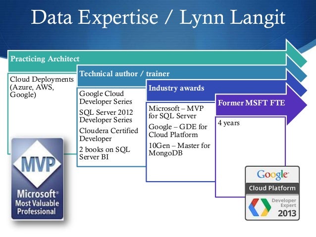 Hdinsight Hadoop On Windows Azure