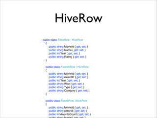 HiveRow 
public class TitlesRow : HiveRow! 
{! 
public string MovieId { get; set; }! 
public string Name { get; set; }! 
public int Year { get; set; }! 
public string Rating { get; set; }! 
}! 
! 
public class AwardsRow : HiveRow! 
{! 
public string MovieId { get; set; }! 
public string AwardId { get; set; }! 
public int Year { get; set; }! 
public string Won { get; set; }! 
public string Type { get; set; }! 
public string Category { get; set; }! 
}! 
! 
public class ActorsRow : HiveRow! 
{! 
public string MovieId { get; set; }! 
public string ActorId { get; set; }! 
public int AwardsCount { get; set; }! 
public string Name { get; set; }! 
 