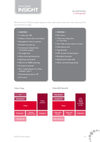 Havas Digital

                                                                                   SEO Demystified
                                                                                    5. Off-Page SEO




While the basic SEO principles apply to video optimization here are a few extra tips that
can provide an edge:


    :: Hosted ::                                   :: Posted ::
    • 1 video per URL                              • File name
    • Videos in Root site.com/videos               • Titles very important
                                                     (<= 63 char)
    • Navigation links to content
                                                   • Vary titles across sites to cluster
    • Embed not pop-up
                                                   • Descriptive text
    • Contextual related links
      to product pages                             • Tag liberally
    • On page text                                 • URL at start of description
    • Allow sharing/interaction                    • Branded channels
    • Optimize permalink                           • Watermark inside URL
    • RSS 2.0 or MRSS sitemap                      • Allow commenting/rating
    • Include thumbnail
    • Set <video:player_loc allow_
      embed=”yes”>
    • Bookmarking esp to FB
    • File name




Video Page                                     VideoSEO Benefit


      H1                                          Key phrase

  Description                                     Include KP                                Link
                                                                                           equity
                                    Video
                                                                                          - Make
                                   content
                                                                                         it similar
               Video                                           Video                       to the



                     Related                      Index-able           More link
  Transcript       content links   Category         content             equity
                                                                                        Authority


  Comments                                      UGC authority




© 2010 Havas Digital                                                                                  25
 