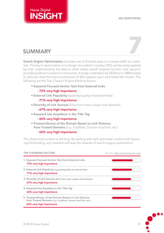 Havas Digital

                                                                                SEO Demystified




SUMMARY
Search Engine Optimization provides one of the best ways to increase traffic to a web-
                                                                                        7
site. The key to optimization is no longer shrouded in mystery. SEO can be easily applied
by, first, understanding the keys to what makes search engines function and, second,
providing relevant content to consumers. A study undertaken by SEOmoz in 2008 looked
to discover what the best practitioners of SEO agreed upon and tallied the results. The
following are the Top 5 Search Engine Ranking factors:
       • Keyword Focused Anchor Text from External Links
              · 73% very high importance
       • External Link Popularity (quantity/quality of external links)
              · 71% very high importance
       • Diversity of Link Sources (links from many unique root domains)
              · 67% very high importance
       • Keyword Use Anywhere in the Title Tag
              · 66% very high importance
       • Trustworthiness of the Domain Based on Link Distance
         from Trusted Domains (e.g. TrustRank, Domain mozTrust, etc.)
              · 66% very high importance

This shows that content is still king. By starting with well optimized content and improv-
ing link building, any marketer will reap the rewards of search engine optimization.


TOP 5 RANKING FACTORS                                                Source: http://www.seomoz.org/

1. Keyword Focused Anchor Text from External Links
   73% very high importance

2. External Link Popularity (quantity/quality of external links)
   71% very high importance

3. Diversity of Link Sources (links from many unique root domains)
   67% very high importance

4. Keyword Use Anywhere in the Title Tag
   66% very high importance

5. Trustworthiness of the Domain Based on Link Distance
   from Trusted Domains (e.g. TrustRank, Domain mozTrust, etc.)
   66% very high importance




© 2010 Havas Digital                                                                            29
 