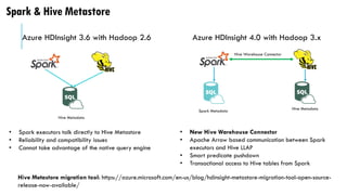 Hive Metadata
Spark Metadata
Hive Metadata
Azure HDInsight 3.6 with Hadoop 2.6 Azure HDInsight 4.0 with Hadoop 3.x
Hive Metastore migration tool: https://azure.microsoft.com/en-us/blog/hdinsight-metastore-migration-tool-open-source-
release-now-available/
 