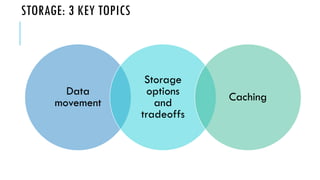 Data
movement
Storage
options
and
tradeoffs
Caching
 