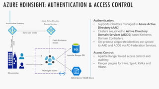 AZURE HDINSIGHT: AUTHENTICATION & ACCESS CONTROL
 