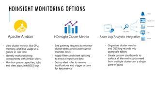 HDINSIGHT MONITORING OPTIONS
Apache Ambari Azure Log Analytics Integration
HDInsight Cluster Metrics
 