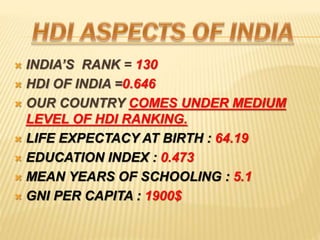 ? INDIAS RANK = 130
? HDI OF INDIA =0.646
? OUR COUNTRY COMES UNDER MEDIUM
LEVEL OF HDI RANKING.
? LIFE EXPECTACY AT BIRTH : 64.19
? EDUCATION INDEX : 0.473
? MEAN YEARS OF SCHOOLING : 5.1
? GNI PER CAPITA : 1900$
 