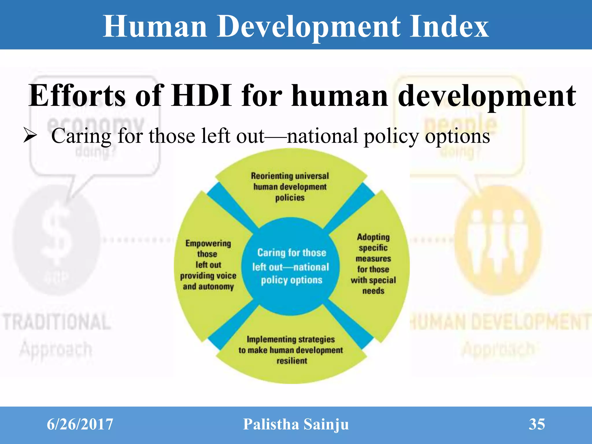 Human Development Index
 Caring for those left out—national policy options
6/26/2017 Palistha Sainju 35
Efforts of HDI for human development
 