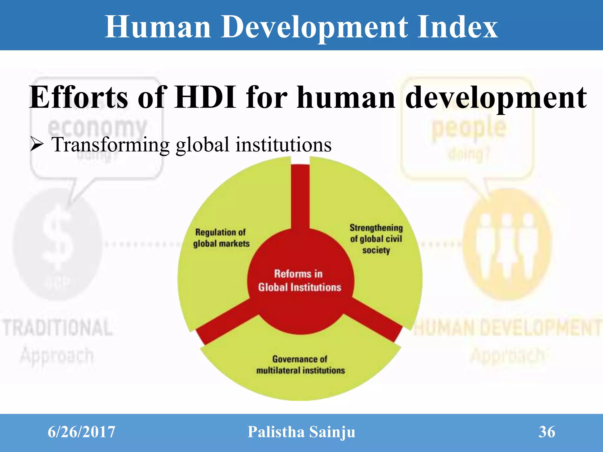 Human Development Index
 Transforming global institutions
6/26/2017 Palistha Sainju 36
Efforts of HDI for human development
 
