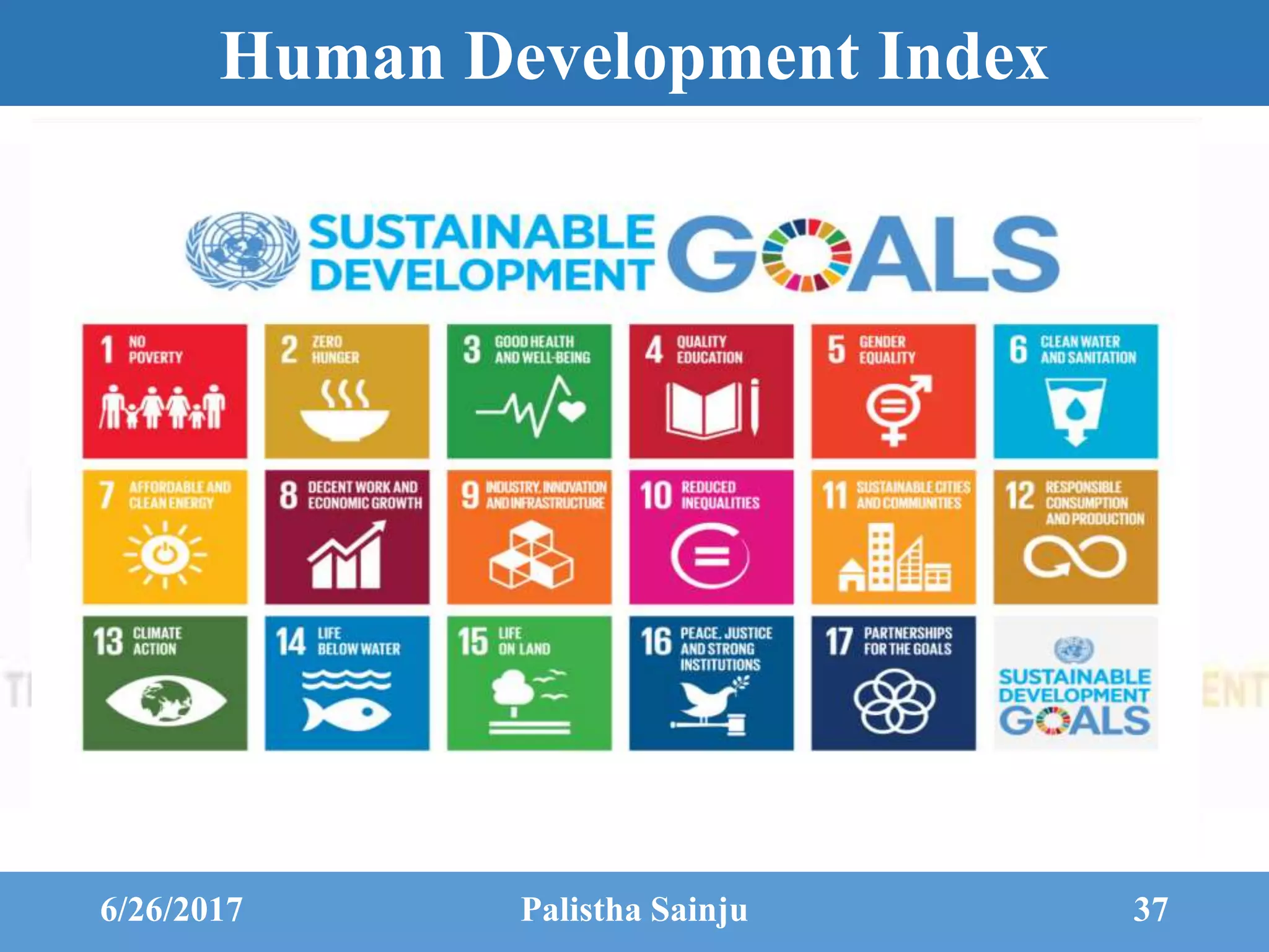Human Development Index
UNDP in Nepal
6/26/2017 Palistha Sainju 37
 