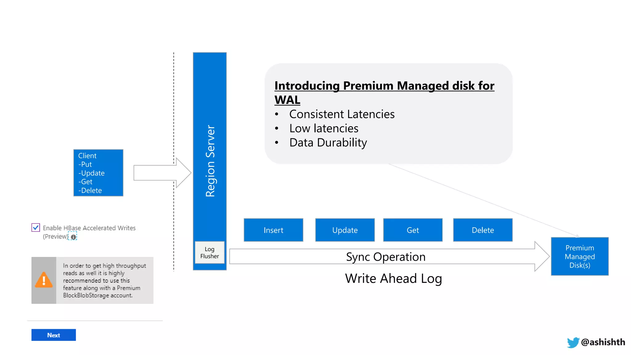 RegionServer
Premium
Managed
Disk(s)
Client
-Put
-Update
-Get
-Delete
Log
Flusher
Insert Update Get Delete
Sync Operation
Introducing Premium Managed disk for
WAL
• Consistent Latencies
• Low latencies
• Data Durability
@ashishth
 