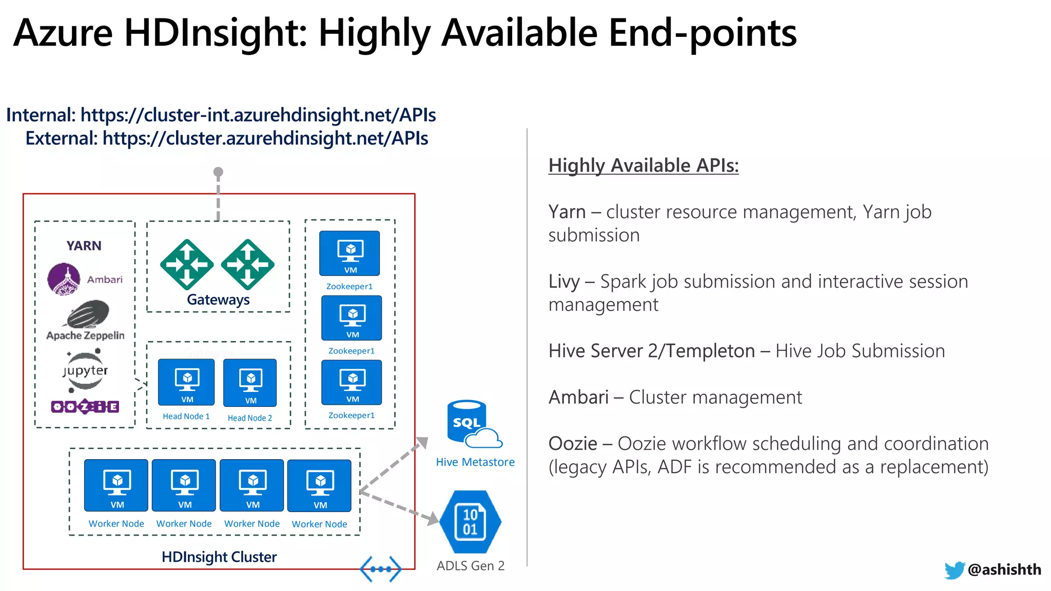 HDInsight Cluster
Gateways
Head Node 1 Head Node 2
Worker Node Worker Node Worker Node Worker Node
Zookeeper1
Zookeeper1
Zookeeper1
Hive Metastore
YARN
Internal: https://cluster-int.azurehdinsight.net/APIs
External: https://cluster.azurehdinsight.net/APIs
@ashishth
 