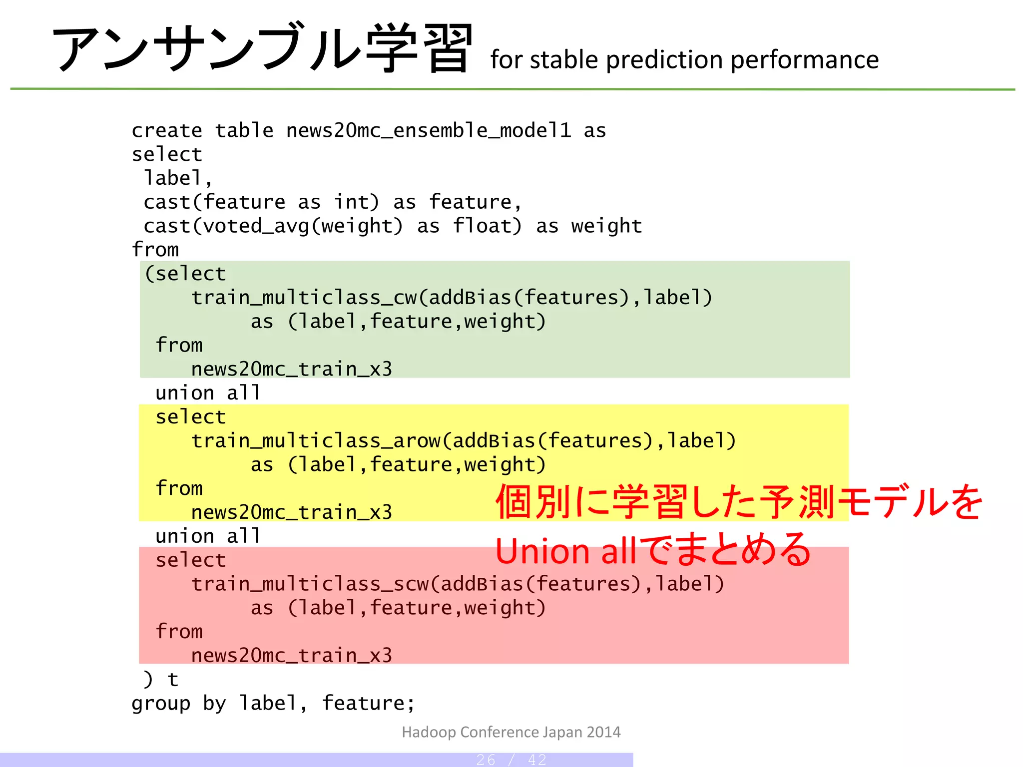Hadoop Conference Japan 2014
create table news20mc_ensemble_model1 as
select
label,
cast(feature as int) as feature,
cast(voted_avg(weight) as float) as weight
from
(select
train_multiclass_cw(addBias(features),label)
as (label,feature,weight)
from
news20mc_train_x3
union all
select
train_multiclass_arow(addBias(features),label)
as (label,feature,weight)
from
news20mc_train_x3
union all
select
train_multiclass_scw(addBias(features),label)
as (label,feature,weight)
from
news20mc_train_x3
) t
group by label, feature;
アンサンブル学習 for stable prediction performance
個別に学習した予測モデルを
Union allでまとめる
26 / 42
 
