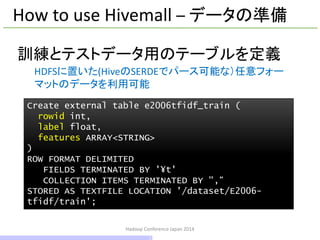 Hadoop Conference Japan 2014
Create external table e2006tfidf_train (
rowid int,
label float,
features ARRAY<STRING>
)
ROW FORMAT DELIMITED
FIELDS TERMINATED BY '¥t'
COLLECTION ITEMS TERMINATED BY ",“
STORED AS TEXTFILE LOCATION '/dataset/E2006-
tfidf/train';
How to use Hivemall – データの準備
訓練とテストデータ用のテーブルを定義
HDFSに置いた(HiveのSERDEでパース可能な）任意フォー
マットのデータを利用可能
20 / 42
 