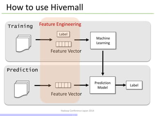 Hadoop Conference Japan 2014
How to use Hivemall
Machine
Learning
Training
Prediction
Prediction
Model
Label
Feature Vector
Feature Vector
Label
Feature Engineering
21 / 42
 