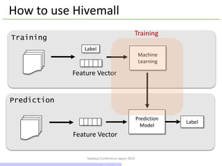 Hadoop Conference Japan 2014
How to use Hivemall
Machine
Learning
Training
Prediction
Prediction
Model
Label
Feature Vector
Feature Vector
Label
Training
23 / 42
 