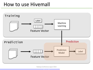 Hadoop Conference Japan 2014
How to use Hivemall
Machine
Learning
Training
Prediction
Prediction
Model
Label
Feature Vector
Feature Vector
Label
Prediction
27 / 42
 