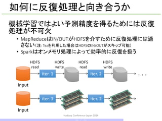 如何に反復処理と向き合うか
機械学習ではよい予測精度を得るためには反復
処理が不可欠
• MapReduceはIN/OUTがHDFSを介すために反復処理には適
さない（注: Tezを利用した場合はHDFSのIN/OUTがスキップ可能）
• Sparkはオンメモリ処理によって効率的に反復を扱う
iter. 1 iter. 2 . . .
Input
HDFS
read
HDFS
write
HDFS
read
HDFS
write
iter. 1 iter. 2
Input
Hadoop Conference Japan 2014
32 / 42
 