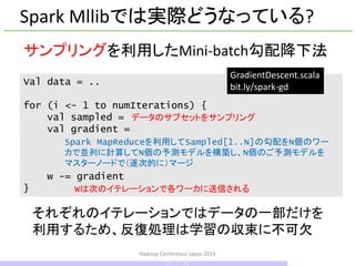Hadoop Conference Japan 2014
Spark Mllibでは実際どうなっている?
Val data = ..
for (i <- 1 to numIterations) {
val sampled =
val gradient =
w -= gradient
}
サンプリングを利用したMini-batch勾配降下法
それぞれのイテレーションではデータの一部だけを
利用するため、反復処理は学習の収束に不可欠
GradientDescent.scala
bit.ly/spark-gd
データのサブセットをサンプリング
Spark MapReduceを利用してSampled[1..N]の勾配をN個のワー
カで並列に計算してN個の予測モデルを構築し、N個のご予測モデルを
マスターノードで（逐次的に）マージ
34 / 42
Wは次のイテレーションで各ワーカに送信される
 