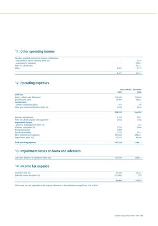 Ecobank Group Annual Report 2009 105
11. Other operating income
Negative goodwill arising from business combination:
- acquisition by parent company (Note 43) - 7,429
- acquisition by subsidiary - 17,851
Profit on sale of loans - 20,322
Others 8,821 9,719
8,821 55,321
12. Operating expenses
Year ended 31 December
2009 2008
Staff cost:
Wages, salaries and allowances 244,660 250,648
Social security costs 10,905 10,657
Pension costs:
- defined contribution plans 973 759
Other post retirement benefits (Note 36) 2,040 4,645
258,578 266,709
Directors' emoluments 2,533 2,981
Profit on sale of property and equipment (276) (155)
Impairment charges:
- property and equipment (Note 25) - 264
Software costs (Note 24) 7,555 5,460
Restructuring costs 1,888 -
Social responsibility 1,229 1,923
Other administrative expenses 307,536 229,221
Depreciation (Note 25) 53,915 44,409
Total operating expenses 632,594 550,812
13. Impairment losses on loans and advances
Loans and advances to customers (Note 21) 139,658 113,071
14. Income tax expense
Current income tax 52,160 51,322
Deferred income tax (Note 35) (15,694) (77)
36,466 51,245
The income tax rate applicable to the majority of income of the subsidiaries ranged from 25% to 45%.
 