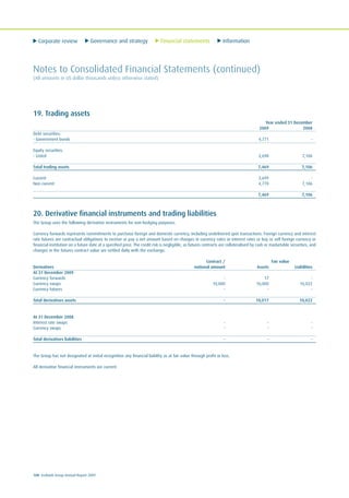 Corporate review Governance and strategy Financial statements Information
108 Ecobank Group Annual Report 2009
Notes to Consolidated Financial Statements (continued)
(All amounts in US dollar thousands unless otherwise stated)
19. Trading assets
Year ended 31 December
2009 2008
Debt securities:
- Government bonds 4,771 -
Equity securities:
- Listed 2,698 7,106
Total trading assets 7,469 7,106
Current 2,699 -
Non current 4,770 7,106
7,469 7,106
20. Derivative financial instruments and trading liabilities
The Group uses the following derivative instruments for non-hedging purposes.
Currency forwards represents commitments to purchase foreign and domestic currency, including undelivered spot transactions. Foreign currency and interest
rate futures are contractual obligations to receive or pay a net amount based on changes in currency rates or interest rates or buy or sell foreign currency or
financial institution on a future date at a specified price. The credit risk is negligible, as futures contracts are collateralised by cash or marketable securities, and
changes in the futures contract value are settled daily with the exchange.
Contract / Fair value
Derivatives notional amount Assets Liabilities
At 31 December 2009
Currency forwards - 17 -
Currency swaps 10,000 10,000 10,022
Currency futures - - -
Total derivatives assets - 10,017 10,022
At 31 December 2008
Interest rate swaps - - -
Currency swaps - - -
Total derivatives liabilities - - -
The Group has not designated at initial recognition any financial liability as at fair value through profit or loss.
All derivative financial instruments are current.
 