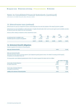 Corporate review Governance and strategy Financial statements Information
118 Ecobank Group Annual Report 2009
Notes to Consolidated Financial Statements (continued)
(All amounts in US dollar thousands unless otherwise stated)
35. Deferred income taxes (continued)
Deferred income tax assets are recognised for tax losses carried forward only to the extent that realisation of the related tax benefit is probable.
Deferred income tax assets and liabilities are offset when there is a legally enforceable right to offset current tax assets against current tax liabilities and when
the deferred income taxes related to the same fiscal authority.
Income tax effects relating to components of other comprehensive income
2009 2008
Gross Tax Net Gross Tax Net
Fair value gains/loss on available for sale 1,055 (514) 541 20,990 (6,577) 14,413
Revaluation gains/loss on property and equipment 63,522 (15,650) 47,872 - - -
64,577 (16,164) 48,413 20,990 (6,577) 14,413
36. Retirement benefit obligations
Amounts recognised in the statement of financial position:
Other post retirement benefits 8,973 12,169
Other post-retirement benefits
Apart from the pension schemes, the Group operates a post employment gratuity payment scheme. The method of accounting and the frequency
of valuations are as described in Note 2.23.
The Group operates a post employment gratuity payment scheme. The amounts recognised in the balance sheet are as follows:
Year ended 31 December
2009 2008
Present value of funded obligations 9,405 8,464
Fair value of plan assets (5,692) (2,948)
3,713 5,516
Present value of unfunded obligations 5,141 6,517
Unrecognised actuarial losses 119 5,652
Liability in the statement of financial position 8,973 12,169
 