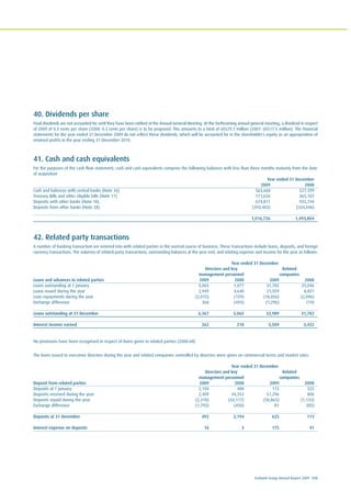 Ecobank Group Annual Report 2009 123
40. Dividends per share
Final dividends are not accounted for until they have been ratified at the Annual General Meeting. At the forthcoming annual general meeting, a dividend in respect
of 2009 of 0.3 cents per share (2008: 0.2 cents per share) is to be proposed. This amounts to a total of US$29.7 million (2007: US$17.5 million). The financial
statements for the year ended 31 December 2009 do not reflect these dividends, which will be accounted for in the shareholder's equity as an appropriation of
retained profits in the year ending 31 December 2010.
41. Cash and cash equivalents
For the purposes of the cash flow statement, cash and cash equivalents comprise the following balances with less than three months maturity from the date
of acquisition
Year ended 31 December
2009 2008
Cash and balances with central banks (Note 16) 563,668 527,399
Treasury Bills and other eligible bills (Note 17) 171,650 365,107
Deposits with other banks (Note 18) 674,811 935,744
Deposits from other banks (Note 28) (393,403) (334,446)
1,016,726 1,493,804
42. Related party transactions
A number of banking transaction are entered into with related parties in the normal course of business. These transactions include loans, deposits, and foreign
currency transactions. The volumes of related party transactions, outstanding balances at the year end, and relating expense and income for the year as follows:
Year ended 31 December
Directors and key Related
management personnel companies
Loans and advances to related parties 2009 2008 2009 2008
Loans outstanding at 1 January 5,065 1,077 31,782 25,046
Loans issued during the year 2,949 4,640 21,559 8,851
Loan repayments during the year (2,015) (159) (18,056) (2,096)
Exchange difference 368 (493) (1,296) (19)
Loans outstanding at 31 December 6,367 5,065 33,989 31,782
Interest income earned 262 218 5,509 3,432
No provisions have been recognised in respect of loans given to related parties (2008:nil).
The loans issued to executive directors during the year and related companies controlled by directors were given on commercial terms and market rates.
Year ended 31 December
Directors and key Related
management personnel companies
Deposit from related parties 2009 2008 2009 2008
Deposits at 1 January 2,194 408 113 525
Deposits received during the year 2,409 44,353 51,296 806
Deposits repaid during the year (2,318) (42,117) (50,865) (1,133)
Exchange difference (1,793) (450) 81 (85)
Deposits at 31 December 492 2,194 625 113
Interest expense on deposits 16 3 175 41
 