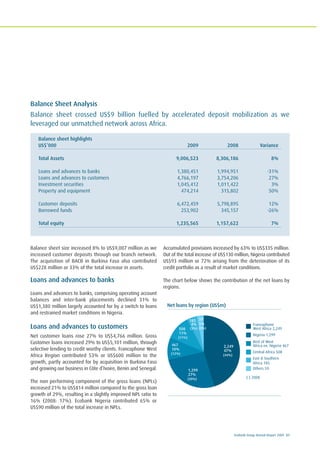 Ecobank Group Annual Report 2009 31
Balance sheet highlights
US$’000 2009 2008 Variance
Total Assets 9,006,523 8,306,186 8%
Loans and advances to banks 1,380,451 1,994,951 -31%
Loans and advances to customers 4,766,197 3,754,206 27%
Investment securities 1,045,412 1,011,422 3%
Property and equipment 474,214 315,802 50%
Customer deposits 6,472,459 5,798,895 12%
Borrowed funds 253,902 345,157 -26%
Total equity 1,235,565 1,157,622 7%
Balance Sheet Analysis
Balance sheet crossed US$9 billion fuelled by accelerated deposit mobilization as we
leveraged our unmatched network across Africa.
Balance sheet size increased 8% to US$9,007 million as we
increased customer deposits through our branch network.
The acquisition of BACB in Burkina Faso also contributed
US$228 million or 33% of the total increase in assets.
Loans and advances to banks
Loans and advances to banks, comprising operating account
balances and inter-bank placements declined 31% to
US$1,380 million largely accounted for by a switch to loans
and restrained market conditions in Nigeria.
Loans and advances to customers
Net customer loans rose 27% to US$4,766 million. Gross
Customer loans increased 29% to US$5,101 million, through
selective lending to credit worthy clients. Francophone West
Africa Region contributed 53% or US$600 million to the
growth, partly accounted for by acquisition in Burkina Faso
and growing our business in Côte d’Ivoire, Benin and Senegal.
The non performing component of the gross loans (NPLs)
increased 21% to US$814 million compared to the gross loan
growth of 29%, resulting in a slightly improved NPL ratio to
16% (2008: 17%). Ecobank Nigeria contributed 65% or
US$90 million of the total increase in NPLs.
Accumulated provisions increased by 63% to US$335 million.
Out of the total increase of US$130 million, Nigeria contributed
US$93 million or 72% arising from the deterioration of its
credit portfolio as a result of market conditions.
The chart below shows the contribution of the net loans by
regions.
Net loans by region (US$m)
Francophone
West Africa 2,249
( ) 2008
Nigeria 1,299
Rest of West
Africa ex. Nigeria 467
Central Africa 508
East & Southern
Africa 185
Others 59
59
1%
(0%)
185
4%
(3%)508
11%
(11%)
467
10%
(12%)
1,299
27%
(30%)
2,249
47%
(44%)
 