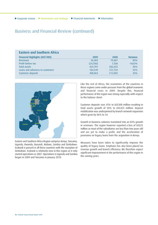 Corporate review Governance and strategy Financial statements Information
36 Ecobank Group Annual Report 2009
Eastern and Southern Africa Region comprise Kenya, Tanzania,
Uganda, Rwanda, Burundi, Malawi, Zambia and Zimbabwe.
Ecobank is present in all these countries with the exception of
Zimbabwe. Ecobank is relatively new in this region as it only
started operations in 2007. Operations in Uganda and Zambia
began in 2009 and Tanzania in January 2010.
Like the rest of Africa, the economies of the countries in
these regions came under pressure from the global economic
and financial crises in 2009. Despite this, financial
performance of the region was strong especially with respect
to the balance sheet.
Customer deposits rose 45% to US$308 million resulting in
total assets growth of 50% to US$425 million. Deposit
mobilization was underpinned by branch network expansion
which grew by 86% to 54.
Growth in business volumes translated into an 83% growth
in revenues. The region however reported a loss of US$25
million as most of the subsidiaries are less than two years old
and are yet to make a profit; and the acceleration of
provisions on legacy loans from the acquisition in Kenya.
Measures have been taken to significantly improve the
quality of legacy loans. Emphasis has also been placed on
revenue growth and branch efficiency. We therefore expect
significant improvement in the performance of this region in
the coming years.
Business and Financial Review (continued)
Rwanda
Ouganda
Zambia
Malawi
Kenya
Tanzania
Burundi
Eastern and Southern Africa
Financial Highlights (US$’000) 2009 2008 Variance
Revenues 36,003 19,681 83%
Profit before tax (24,506) 1,568 -1663%
Total assets 424,781 282,655 50%
Loans and advances to customers 184,549 121,724 52%
Customer deposits 308,063 212,003 45%
 