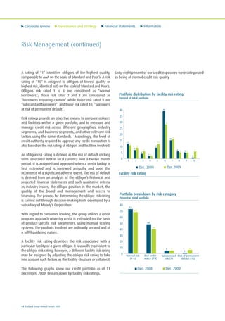 Corporate review Governance and strategy Financial statements Information
44 Ecobank Group Annual Report 2009
Risk Management (continued)
A rating of “1” identifies obligors of the highest quality,
comparable to AAA on the scale of Standard and Poor’s. A risk
rating of “10” is assigned to obligors of lowest quality or
highest risk, identical to D on the scale of Standard and Poor’s.
Obligors risk rated 1 to 6 are considered as “normal
borrowers”; those risk rated 7 and 8 are considered as
“borrowers requiring caution” while those risk rated 9 are
“substandard borrowers”, and those risk rated 10, “borrowers
at risk of permanent default”.
Risk ratings provide an objective means to compare obligors
and facilities within a given portfolio, and to measure and
manage credit risk across different geographies, industry
segments, and business segments, and other relevant risk
factors using the same standards. Accordingly, the level of
credit authority required to approve any credit transaction is
also based on the risk rating of obligors and facilities involved.
An obligor risk rating is defined as the risk of default on long
term unsecured debt in local currency over a twelve month
period. It is assigned and approved when a credit facility is
first extended and is reviewed annually and upon the
occurrence of a significant adverse event. The risk of default
is derived from an analysis of the obligor’s historical and
projected financial statements and such qualitative criteria
as industry issues, the obligor position in the market, the
quality of the board and management and access to
financing. The process for determining the obligor risk rating
is carried out through decision-making tools developed by a
subsidiary of Moody’s Corporation.
With regard to consumer lending, the group utilizes a credit
program approach whereby credit is extended on the basis
of product-specific risk parameters, using manual scoring
systems. The products involved are ordinarily secured and of
a self-liquidating nature.
A facility risk rating describes the risk associated with a
particular facility of a given obligor. It is usually equivalent to
the obligor risk rating; however, a different facility risk rating
may be assigned by adjusting the obligor risk rating to take
into account such factors as the facility structure or collateral.
The following graphs show our credit portfolio as of 31
December, 2009, broken down by facility risk ratings.
Sixty-eight percent of our credit exposures were categorized
as being of normal credit risk quality.
0
5
10
15
20
25
30
35
40
1 2 3 4 5 6 7 8 9 10
12
11
9
6
2
12
28
16
5 5
6
2
4
7
9
39
15
6
5
1
Portfolio distribution by facility risk rating
Percent of total portfolio
Dec. 2008 Dec.2009
Facility risk rating
0
10
20
30
40
50
60
70
80
Portfolio breakdown by risk category
Percent of total portfolio
Dec. 2008 Dec. 2009
73
48
5
68
40
5
Normal risk
(1-6)
Risk under
watch (7-8)
Substandard
risk (9)
Risk of permanent
default (10)
1
6
 