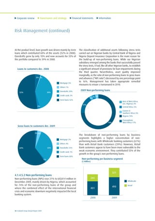 Corporate review Governance and strategy Financial statements Information
48 Ecobank Group Annual Report 2009
Risk Management (continued)
At the product level, loan growth was driven mainly by term
loans which contributed 60% of the assets (52% in 2008).
Overdrafts grew by only 10% and now accounts for 33% of
the portfolio compared to 39% in 2008.
4.1.4.5.2 Non-performing loans
Non-performing loans (NPL) rose 21% to US$814 million in
December 2009, mainly driven by Nigeria, which accounted
for 74% of the non-performing loans of the group and
where the combined effect of the international financial
crisis and economic downturn negatively impacted the local
banking system.
The classification of additional assets following stress tests
carried out on Nigerian banks by Central Bank of Nigeria and
Nigeria Deposit Insurance Corporation is the main reason for
the build-up of non-performing loans. While our Nigerian
subsidiary emerged among the banks that successfully passed
the stress tests, it had, like all other Nigerian banks, to establish
a significant amount of provisions for loan impairments during
the third quarter. Nevertheless, asset quality improved
marginally, as the ratio of non-performing loans to gross loans
and advances (“NPL ratio”) decreased by one percentage point
to 16%. Management has taken appropriate remedial
measures to ensure a turnaround in 2010.
The breakdown of non-performing loans by business
segments highlights a higher concentration of non-
performing loans with Wholesale banking customers (61%)
than with Retail Bank customers (39%). However, Retail
Bank customers appear to have been more vulnerable to the
weak economic environment. They contributed 55% of the
growth in the group’s non-performing loans.
Loans to customers dec. 2008
Mortgage 5%
Others 1%
Overdrafts 39%
Credit cards 3%
Term loans 52%
52%
5% 1%
39%
3%
Gross loans to customers dec. 2009
Mortgage 2%
Others 4%
Overdrafts 33%
Credit cards 1%
Term loans 60%
60%
2% 4%
33%
1%
2009 Non-performing loans
Rest of West Africa
(ex. Nigeria) 3%
Central Africa 3%
Eastern &
Southern Africa 3%
Nigeria 74%
Francophone
West Africa 17%74%
17%
3%
3% 3%
Non-performing per business segment
($ Million)
2008 2009
431
244
493
321
Retail
Wholesale
 