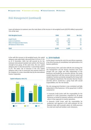 Corporate review Governance and strategy Financial statements Information
54 Ecobank Group Annual Report 2009
Risk Management (continued)
In line with this increase in risk-weighted assets, the capital
adequacy ratio under Basle I decreased from 24.5% to 21.4%
as of 31 December, 2009, but still exceeds by far the
minimum international standard and confirms the financial
strength of our group. At the same time, the core capital
adequacy (tier-1) ratio decreased by 1.3 percentage point to
21.3%. The lower rate of decrease in the core capital
adequacy ratio is due to conversion into common shares of
the company of a senior convertible loan by the International
Finance Corporation.
6. 2010 Outlook
As the group is nearing the end of its pan-African expansion,
it has been focusing on consolidation and optimization of its
business platforms.
As from January 2010, and in line with the new strategy, the
risk management and the finance functions have been
merged into one single unit fully independent of the
businesses and headed by an executive director. This newly
created department will also oversee internal control and
compliance functions previously managed by the Group Audit
and Compliance department. The Executive Director Finance
and Risk will be assisted by a group head with overall
responsibilities over the risk function.
The risk management function is now centralized and fully
independent of the businesses. At the group level, it will be
comprised of:
• A Corporate Credit Center with the responsibility for the
approval of credit transactions originated by all group
businesses on behalf of corporate customers and to provide
advice in loan approvals to country operations;
• A Domestic Credit Center with the responsibility for
production and approval of all credit programs for the
Domestic Bank and to provide advice on credit processes
for retail and small and medium scale enterprises;
Loans and advances to customers were the main drivers of the increase in risk-weighted assets (US$990 million) represented
76% of the total.
Risk-Weighted Assets 2008 2009 Var (%)
Liquid Assets 413 291 -30
Loans to Customers 3,754 4,766 27
Other On-Balanced Sheet Items 720 909 23
Off-Balanced Sheet Items 452 323 -28
Total 5,339 6,269 17
Capital adequacy ratio (%)
Total capital adequacy ratio Tier-1 capital adequacy ratio
15.7 15.5
22.3
24.5
21.4 21
2007 2008 2009
 