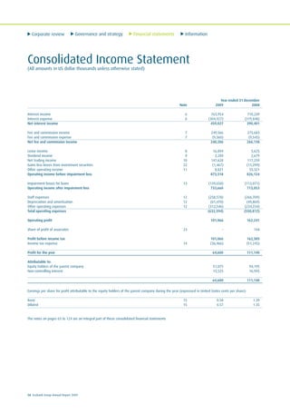 Corporate review Governance and strategy Financial statements Information
58 Ecobank Group Annual Report 2009
Consolidated Income Statement
(All amounts in US dollar thousands unless otherwise stated)
Year ended 31 December
Note 2009 2008
Interest income 6 763,954 710,249
Interest expense 6 (304,927) (319,848)
Net interest income 459,027 390,401
Fee and commission income 7 249,566 275,683
Fee and commission expense 7 (9,360) (9,545)
Net fee and commission income 240,206 266,138
Lease income 8 16,894 5,625
Dividend income 9 2,209 2,679
Net trading income 10 147,628 117,259
Gains less losses from investment securities 22 (1,467) (11,299)
Other operating income 11 8,821 55,321
Operating income before impairment loss 873,318 826,124
Impairment losses for loans 13 (139,658) (113,071)
Operating income after impairment loss 733,660 713,053
Staff expenses 12 (258,578) (266,709)
Depreciation and amortisation 12 (61,470) (49,869)
Other operating expenses 12 (312,546) (234,234)
Total operating expenses (632,594) (550,812)
Operating profit 101,066 162,241
Share of profit of associates 23 - 144
Profit before income tax 101,066 162,385
Income tax expense 14 (36,466) (51,245)
Profit for the year 64,600 111,140
Attributable to:
Equity holders of the parent company 51,075 94,195
Non-controlling interest 13,525 16,945
64,600 111,140
Earnings per share for profit attributable to the equity holders of the parent company during the year (expressed in United States cents per share):
Basic 15 0.58 1.39
Diluted 15 0.57 1.35
The notes on pages 63 to 124 are an integral part of these consolidated financial statements
 