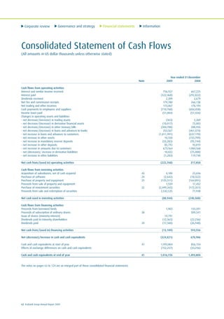 Corporate review Governance and strategy Financial statements Information
62 Ecobank Group Annual Report 2009
Consolidated Statement of Cash Flows
(All amounts in US dollar thousands unless otherwise stated)
Year ended 31 December
Note 2009 2008
Cash flows from operating activities
Interest and similar income received 756,557 667,225
Interest paid (322,468) (292,822)
Dividends received 2,209 2,679
Net fee and commission receipts 179,780 266,138
Net trading and other incomes 173,067 178,194
Cash payments to employees and suppliers (710,760) (604,458)
Income taxes paid (51,004) (51,426)
Changes in operating assets and liabilities
- net decrease/(increase) in trading assets (363) 3,269
- net decrease/(increase) in derivative financial assets (10,017) 75,003
- net decrease/(increase) in other treasury bills (304,708) 200,926
- net decrease/(increase) in loans and advances to banks 353,567 (461,374)
- net increase in loans and advances to customers (1,011,991) (637,170)
- net increase in other assets 10,550 (155,709)
- net increase in mandatory reserve deposits (55,283) (95,744)
- net increase in other deposits 85,793 93,819
- net increase in amounts due to customers 673,564 1,084,568
- net (decrease)/ increase in derivative liabilities 10,022 (75,000)
- net increase in other liabilities (1,283) 119,740
Net cash from/(used in) operating activities (222,768) 317,858
Cash flows from investing activities
Acquisition of subsidiaries, net of cash acquired 43 4,180 25,656
Purchase of software 24 (2,642) (18,322)
Purchase of property and equipment 25 (135,311) (164,891)
Proceeds from sale of property and equipment 1,559 17,452
Purchase of investment securities 22 (2,499,265) (172,351)
Proceeds from sale and redemption of securities 2,542,535 71,948
Net cash used in investing activities (88,944) (240,508)
Cash flows from financing activities
Proceeds from borrowed funds 1,963 133,391
Proceeds of subscription of ordinary shares 38 - 509,341
Issue of shares (minority interest) 14,791 -
Dividends paid to minority shareholders (12,363) (22,236)
Dividends paid 39 (17,500) (26,940)
Net cash from/(used in) financing activities (13,109) 593,556
Net (decrease)/increase in cash and cash equivalents (324,821) 670,906
Cash and cash equivalents at start of year 41 1,493,804 856,154
Effects of exchange differences on cash and cash equivalents (152,257) (33,256)
Cash and cash equivalents at end of year 41 1,016,726 1,493,804
The notes on pages 63 to 124 are an integral part of these consolidated financial statements
 