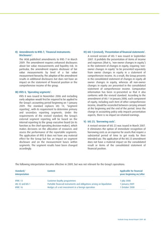 Ecobank Group Annual Report 2009 65
II) Amendments to IFRS 7, ‘Financial instruments:
Disclosures’.
The IASB published amendments to IFRS 7 in March
2009. The amendment requires enhanced disclosures
about fair value measurements and liquidity risk. In
particular, the amendment requires disclosure of fair
value measurements by level of a fair value
measurement hierarchy. The adoption of the amendment
results in additional disclosures but does not have an
impact on the statement of financial position or the
comprehensive income of the group.
III) IFRS 8, ‘Operating segments’.
IFRS 8 was issued in November 2006 and excluding
early adoption would first be required to be applied to
the Group’s accounting period beginning on 1 January
2009. The standard replaces IAS 14, ‘Segment
reporting’, with its requirement to determine primary
and secondary reporting segments. Under the
requirements of the revised standard, the Group’s
external segment reporting will be based on the
internal reporting to the group executive board (in its
function as the chief operating decision-maker), which
makes decisions on the allocation of resources and
assess the performance of the reportable segments.
The application of IFRS 8 does not have any material
effect for the Group but has an impact on segment
disclosure and on the measurement bases within
segments. The segment results have been changed
accordingly.
IV) IAS 1 (revised), ‘Presentation of financial statements’.
A revised version of IAS 1 was issued in September
2007. It prohibits the presentation of items of income
and expenses (that is, ‘non-owner changes in equity’)
in the statement of changes in equity, requiring ‘non-
owner changes in equity’ to be presented separately
from owner changes in equity in a statement of
comprehensive income. As a result, the Group presents
in the consolidated statement of changes in equity all
owner changes in equity, whereas all non-owner
changes in equity are presented in the consolidated
statement of comprehensive income. Comparative
information has been re-presented so that it also
conforms with the revised standard. According to the
amendment of IAS 1 in January 2008, each component
of equity, including each item of other comprehensive
income, should be reconciled between carrying amount
at the beginning and the end of the period. Since the
change in accounting policy only impacts presentation
aspects, there is no impact on retained earnings.
V) IAS 23, ‘Borrowing costs’.
A revised version of IAS 23 was issued in March 2007.
It eliminates the option of immediate recognition of
borrowing costs as an expense for assets that require a
substantial period of time to get ready for their
intended use. The application of the IAS 23 amendment
does not have a material impact on the consolidated
result or items of the consolidated statement of
financial position.
The following interpretation became effective in 2009, but was not relevant for the Group’s operations:
Standard/ Content Applicable for financial
Interpretation years beginning on/after
IFRIC 13 Customer loyalty programmes 1 July 2008
IAS 32 and IAS 1 Puttable financial instruments and obligations arising on liquidation 1 January 2009
IFRIC 16 Hedges of a net investment in a foreign operation 1 October 2008
 