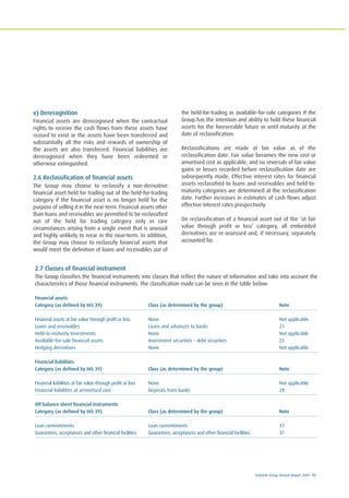 Ecobank Group Annual Report 2009 75
e) Derecognition
Financial assets are derecognised when the contractual
rights to receive the cash flows from these assets have
ceased to exist or the assets have been transferred and
substantially all the risks and rewards of ownership of
the assets are also transferred. Financial liabilities are
derecognised when they have been redeemed or
otherwise extinguished.
2.6 Reclassification of financial assets
The Group may choose to reclassify a non-derivative
financial asset held for trading out of the held-for-trading
category if the financial asset is no longer held for the
purpose of selling it in the near-term. Financial assets other
than loans and receivables are permitted to be reclassified
out of the held for trading category only in rare
circumstances arising from a single event that is unusual
and highly unlikely to recur in the near-term. In addition,
the Group may choose to reclassify financial assets that
would meet the definition of loans and receivables out of
the held-for-trading or available-for-sale categories if the
Group has the intention and ability to hold these financial
assets for the foreseeable future or until maturity at the
date of reclassification.
Reclassifications are made at fair value as of the
reclassification date. Fair value becomes the new cost or
amortised cost as applicable, and no reversals of fair value
gains or losses recorded before reclassification date are
subsequently made. Effective interest rates for financial
assets reclassified to loans and receivables and held-to-
maturity categories are determined at the reclassification
date. Further increases in estimates of cash flows adjust
effective interest rates prospectively.
On reclassification of a financial asset out of the ‘at fair
value through profit or loss’ category, all embedded
derivatives are re-assessed and, if necessary, separately
accounted for.
2.7 Classes of financial instrument
The Group classifies the financial instruments into classes that reflect the nature of information and take into account the
characteristics of those financial instruments. The classification made can be seen in the table below:
Financial assets
Category (as defined by IAS 39) Class (as determined by the group) Note
Financial assets at fair value through profit or loss None Not applicable
Loans and receivables Loans and advances to banks 21
Held-to-maturity Investments None Not applicable
Available-for-sale financial assets Investment securities – debt securities 22
Hedging derivatives None Not applicable
Financial liabilities
Category (as defined by IAS 39) Class (as determined by the group) Note
Financial liabilities at fair value through profit or loss None Not applicable
Financial liabilities at armortised cost Deposits from banks 28
Off balance sheet financial instruments
Category (as defined by IAS 39) Class (as determined by the group) Note
Loan commitments Loan commitments 37
Guarantees, acceptances and other financial facilities Guarantees, acceptances and other financial facilities 37
 