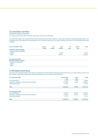 Ecobank Group Annual Report 2009 95
3.3.3 Derivative cash flows
a) Derivatives settled on a gross basis
The Group’s derivatives that will be settled on a gross basis are interest rate derivatives.
The table below analyses the Group’s derivative financial instruments that will be settled on a gross basis into relevant maturity groupings based on the
remaining period at the statement of financial position to the contractual maturity date. The amounts disclosed in the table are the contractual undiscounted
cash flows.
As at 31 December 2009 Up to 1 1-3 3-12 1-5 Over 5 Total
month months months years years
Derivatives held for hedging:
- Foreign exchange derivatives:
- Outflow - - 10,000 - - 10,000
- Inflow - - (10,022) - - (10,022)
At 31 December 2008
Derivatives held for hedging:
- Interest rate derivatives:
- Outflow - - - - - -
- Inflow - - - - - -
3.4 Off-balance sheet items
The dates of the contractual amounts of the Group’s off-statement of financial position financial instruments that commit it to extend credit to customers and
other facilities, provide financial guarantees and capital commitments are summarised in the table below.
At 31 December 2009 No later than Over Total
1 year 1 year
Loan commitments 53,322 6,764 60,086
Guarantees, acceptances and other financial facilities 1,534,067 21,623 1,555,690
Capital commitments 45,676 - 45,676
Total 1,633,065 28,387 1,661,452
At 31 December 2008
Loan commitments 513,398 26,566 539,964
Guarantees, acceptances and other financial facilities 1,145,145 572,829 1,717,974
Capital commitments 17,781 - 17,781
Total 1,676,324 599,395 2,275,719
 