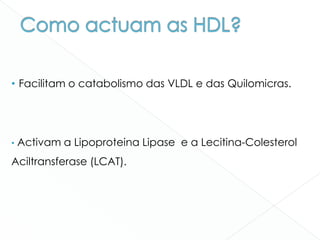 • Facilitam o catabolismo das VLDL e das Quilomicras.
• Activam a Lipoproteina Lipase e a Lecitina-Colesterol
Aciltransferase (LCAT).
 