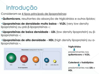 Consideram-se 4 tipos principais de lipoproteínas:
•Quilomicrons, resultantes da absorção de triglicéridos e outros lípidos;
•Lipoproteínas de densidade muito baixa – VLDL (very low density
lipoproteins) ou pré-β-lipoproteínas –;
•Lipoproteínas de baixa densidade – LDL (low density lipoprotein) ou β-
lipoproteínas –;
•Lipoproteínas de alta densidade – HDL (high density lipoprotein) ou α-
lipoproteínas –.
Triglicéridos
predominantes nos
quilomicrons e VLDL.
Colesterol e fosfolípidos
predominantes nas LDL e
HDL
 