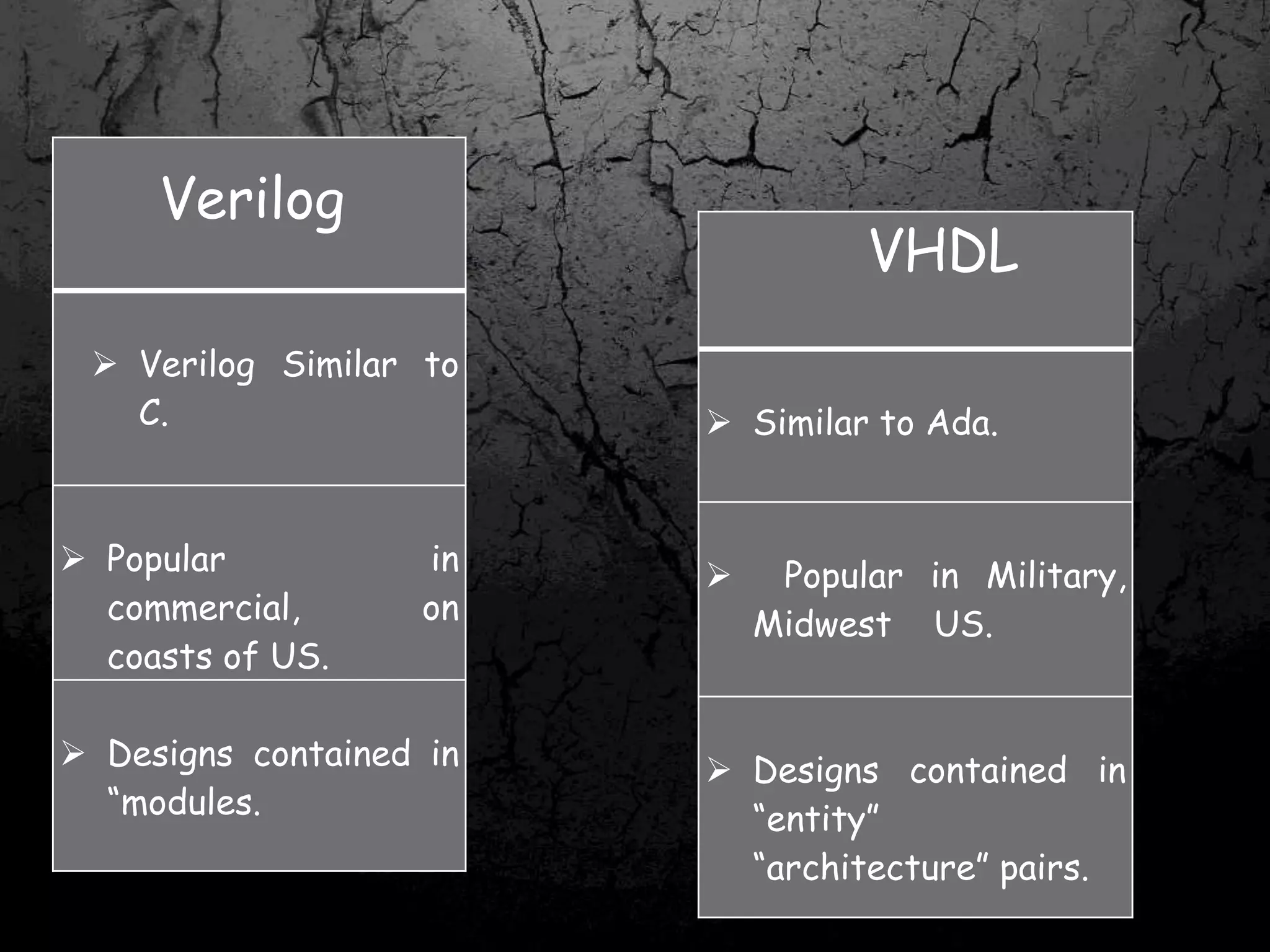 Verilog
 Verilog Similar to
C.
 Popular in
commercial, on
coasts of US.
 Designs contained in
“modules.
VHDL
 Similar to Ada.
 Popular in Military,
Midwest US.
 Designs contained in
“entity”
“architecture” pairs.
 