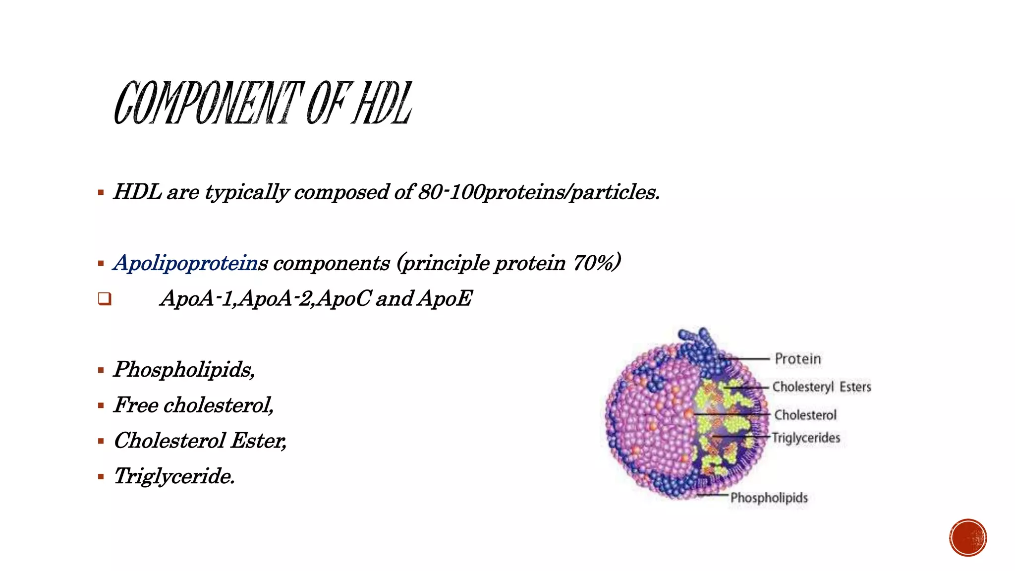  HDL are typically composed of 80-100proteins/particles.
 Apolipoproteins components (principle protein 70%)
 ApoA-1,ApoA-2,ApoC and ApoE
 Phospholipids,
 Free cholesterol,
 Cholesterol Ester,
 Triglyceride.
 