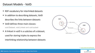 HDL Towards a Harmonized Dataset Model for Open Data Portals
Dataset Models - VoID✝
 RDF vocabulary for interlinked datas...