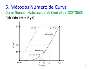 5. Métodos Número de Curva
Curve Number Hydrological Method of the SCS/NRCS
Relación entre P y Q
29
 