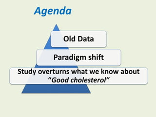 Old Data
Paradigm shift
Study overturns what we know about
“Good cholesterol”
Agenda
 