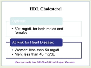 Women generally have HDL-C levels 10 mg/dL higher than men.
 