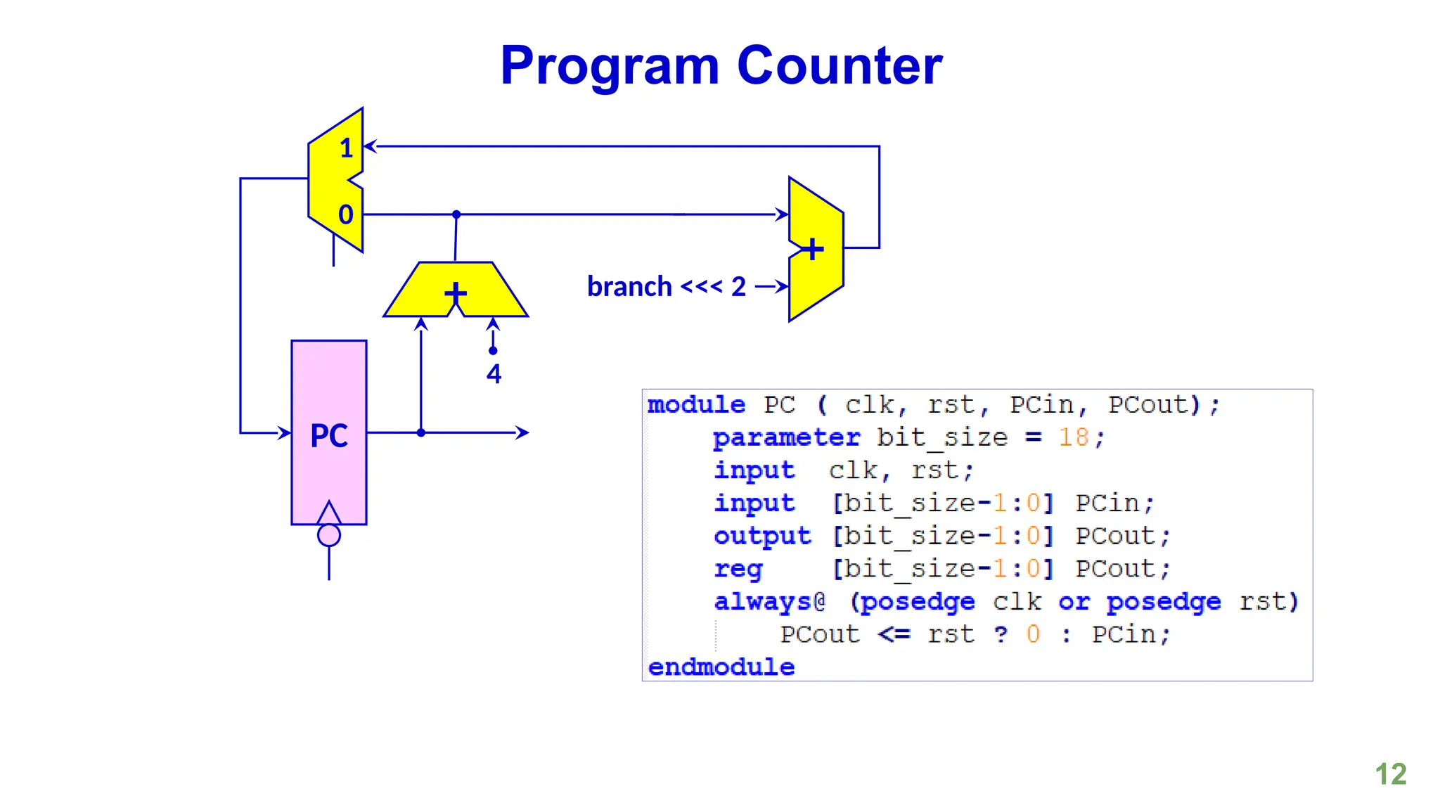 12
Program Counter
+
PC
4
+
branch <<< 2
0
1
 