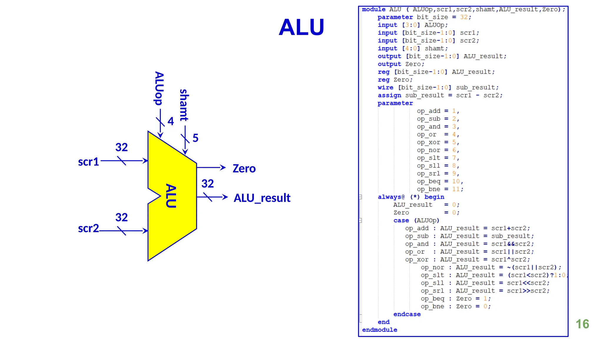 16
ALU
ALU
ALU_result
32
Zero
scr1
32
scr2
32
4
ALUop
5
shamt
 