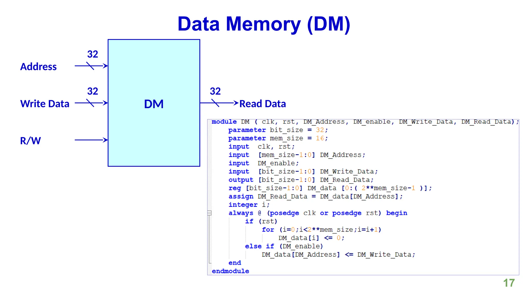17
Data Memory (DM)
DM
Write Data Read Data
32
32
Address
32
R/W
 
